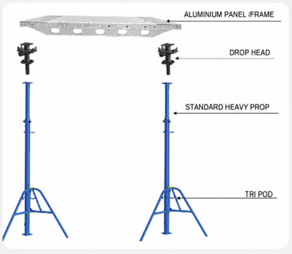 Aluminium panel frame, drop head, standard heavy prop and tripod diagram
